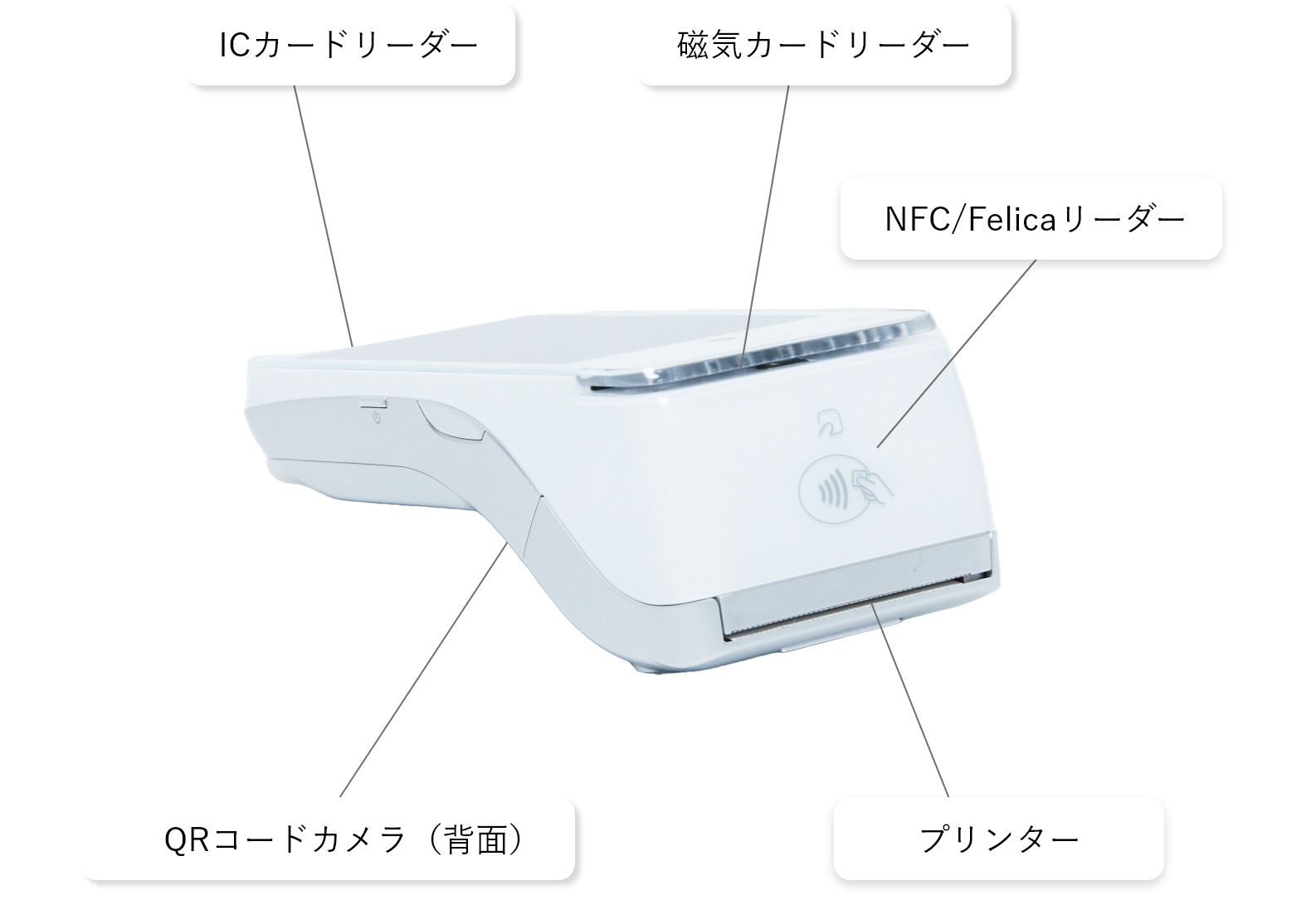 A920