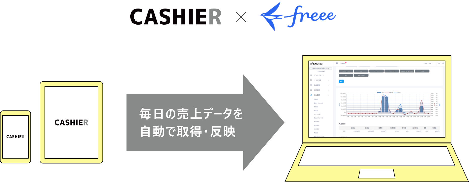 Freee会計連携機能とは？