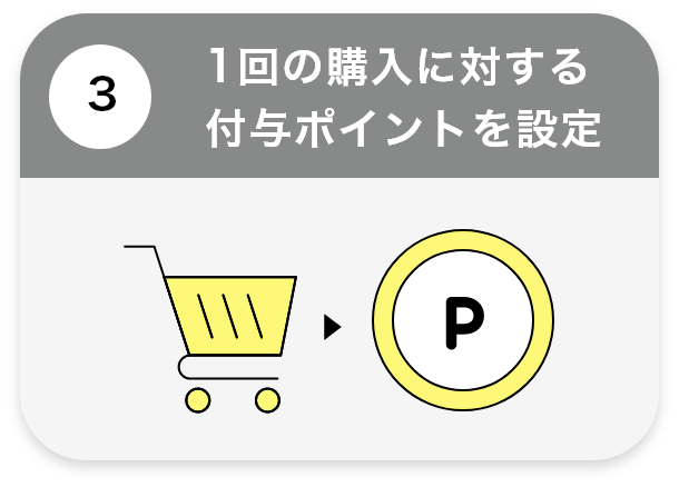 1回の購入に対する付与ポイントを設定