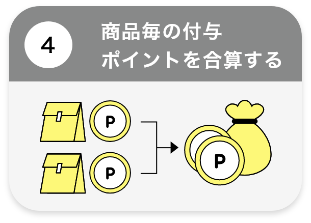 商品毎の付与ポイントを合算する