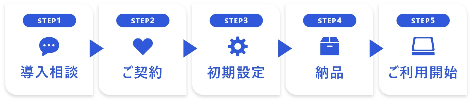 30秒で無料ダウンロード