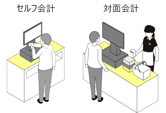 セルフ会計+対面会計の場合