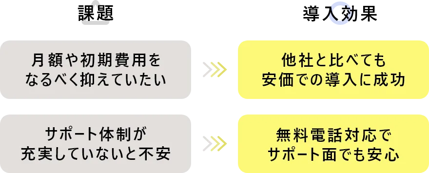 課題と導入効果