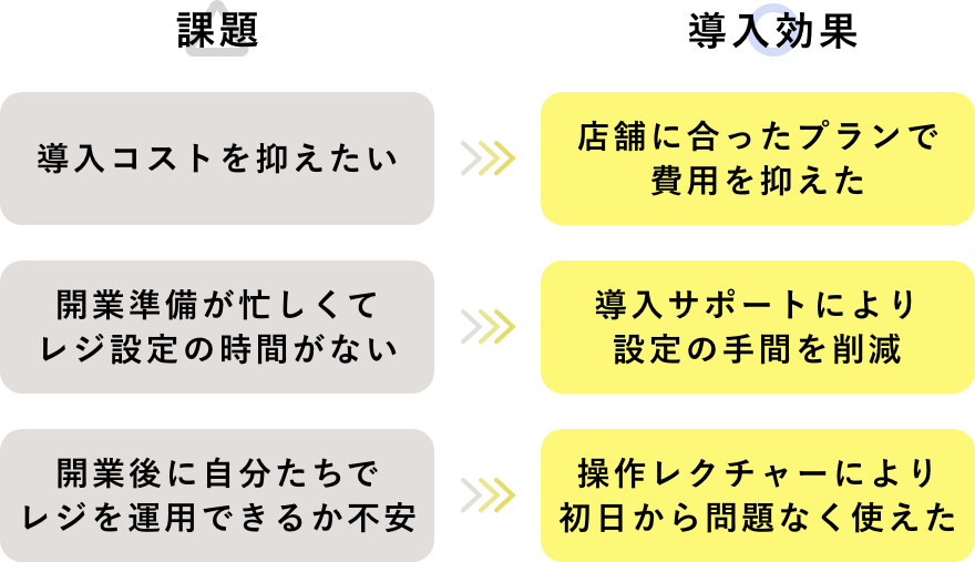 課題と導入効果