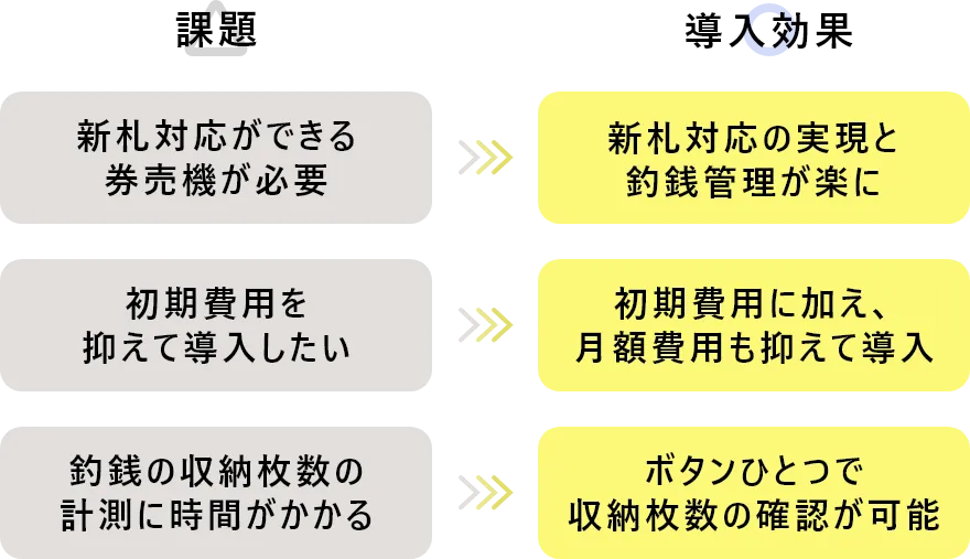 課題と導入効果