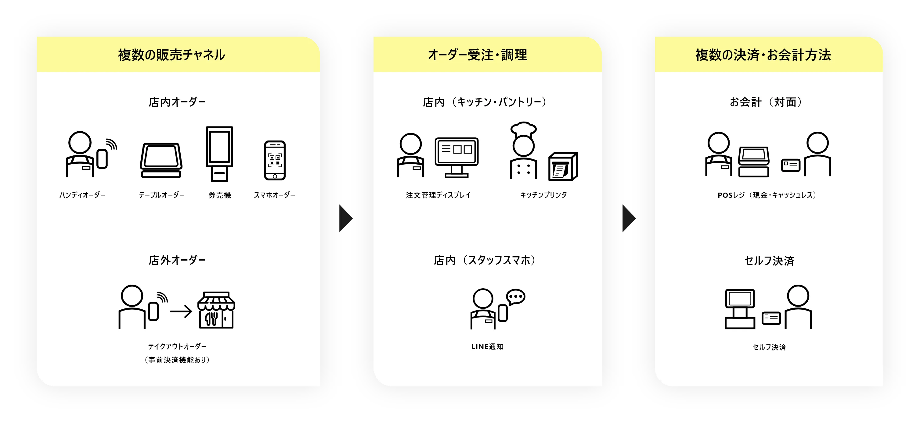 CASHIER ORDER