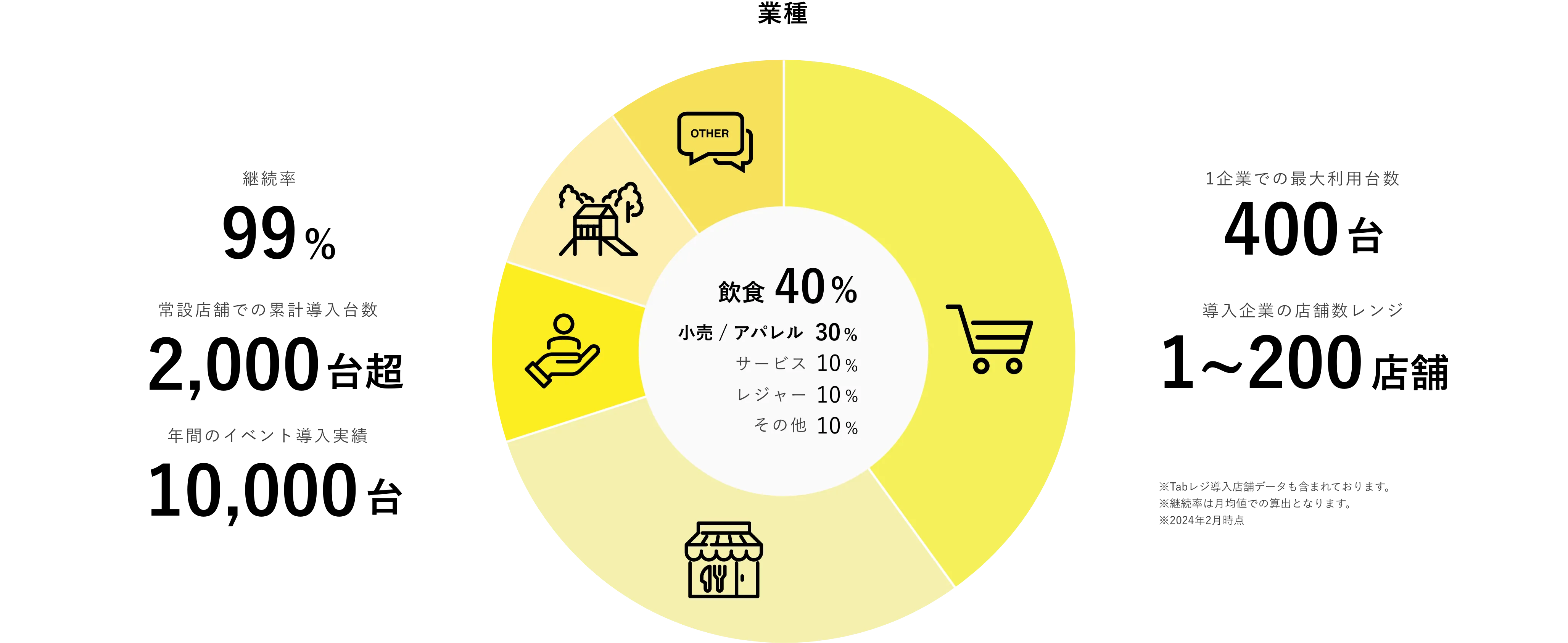 2024年導入事例グラフ