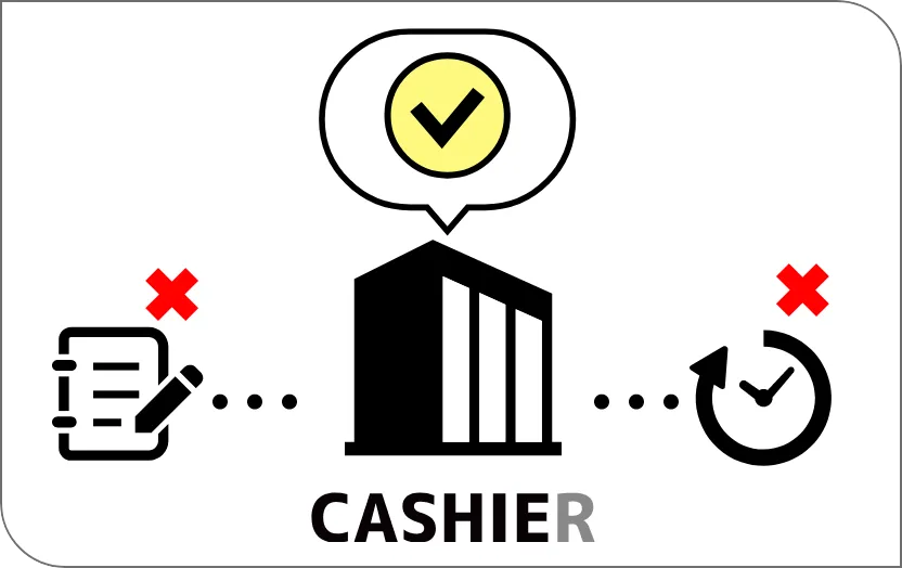 自社審査を活用した手軽な手続きでCASHIERサブスクプランをスムーズに導入できるメリットを紹介するイメージ
