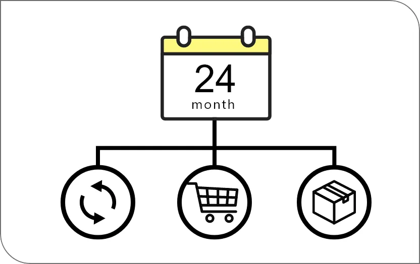 24ヶ月ごとに継続・購入・返却から柔軟に選択できるCASHIERサブスクプランのメリットを紹介するイメージ