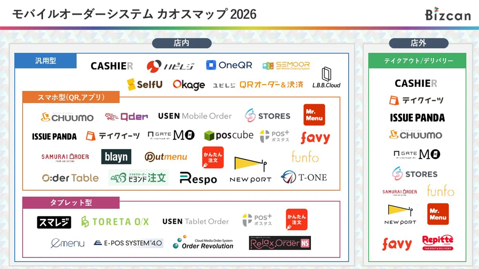 【掲載情報】Bizcan様よりCASHIERをご紹介いただいております。