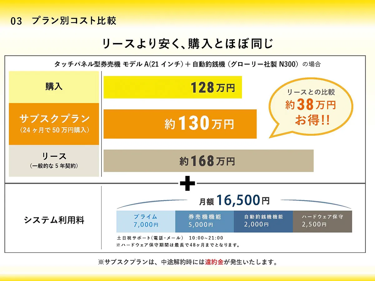 サブスクプランを選んだ理由について教えてください。に関する写真